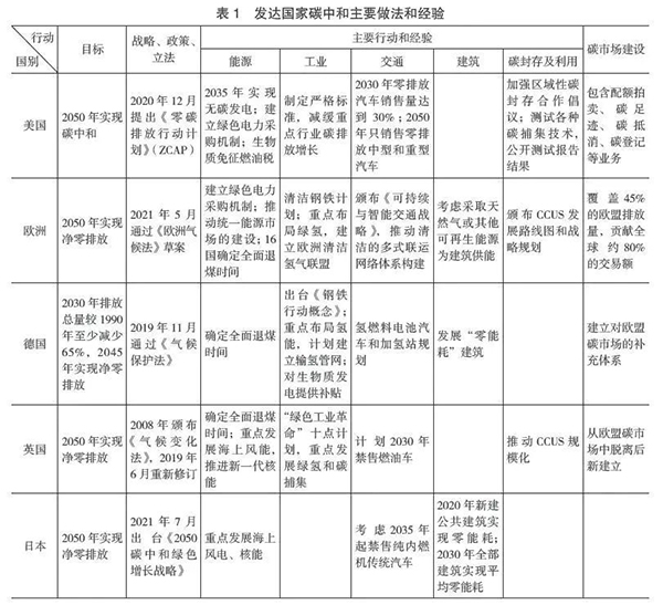 蓬勃国家碳中和主要做法和履历.jpg