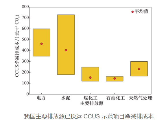 我国碳捕集使用与封存手艺生长研究.jpg