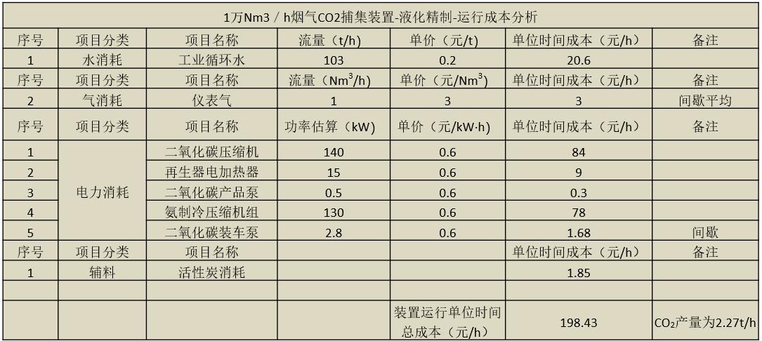 CO?压缩精制整天职析.jpg