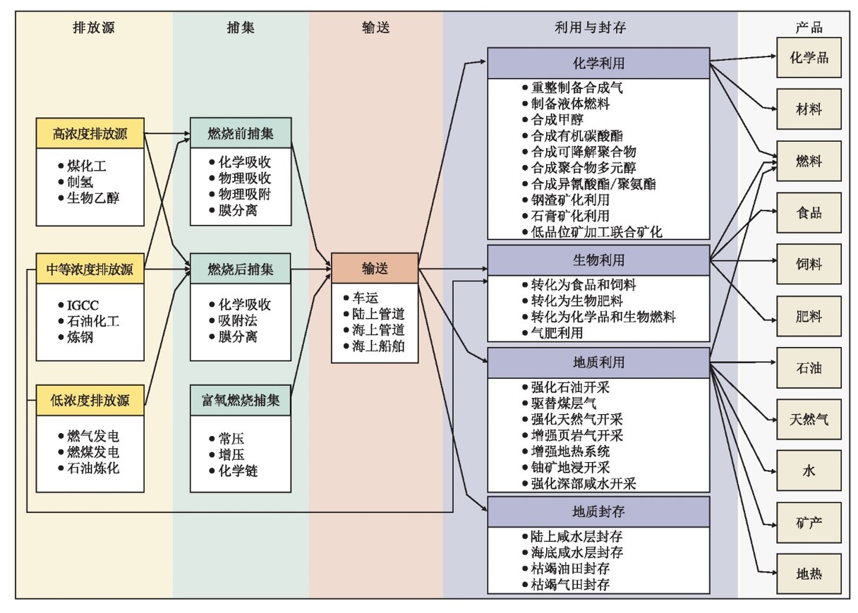 CO?使用.jpg