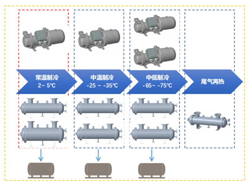 分级匹配冷凝与控制手艺流程示意图.jpg